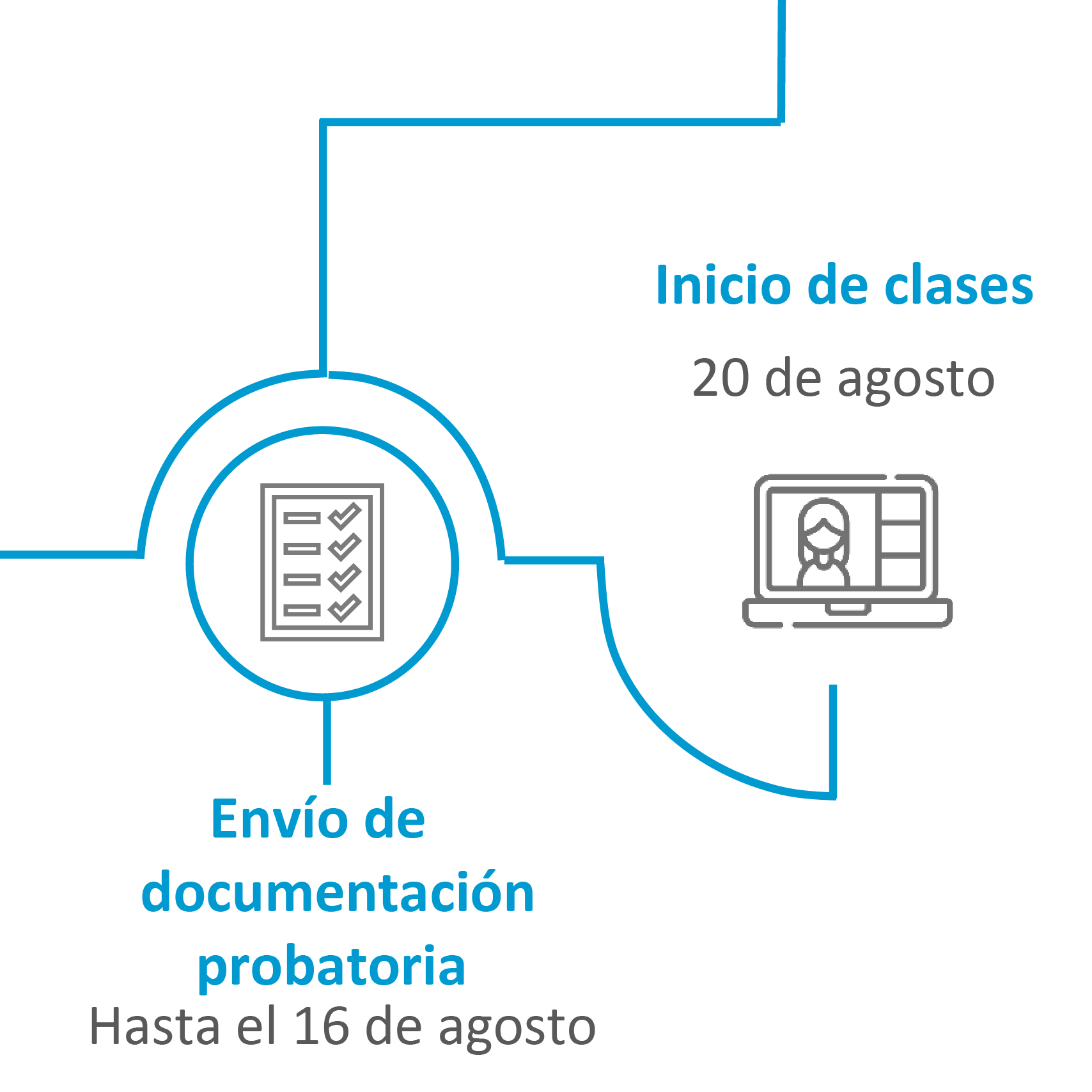Programa RdPro Programa RdPro